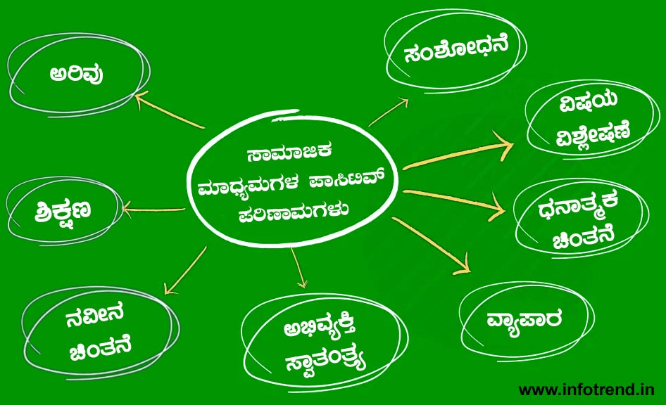 Effect and influence of social networking sites in student life