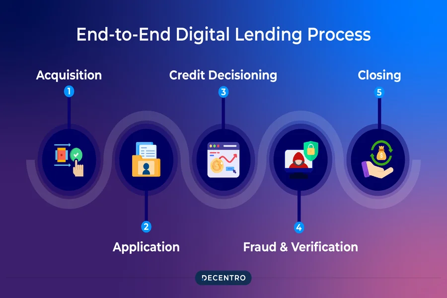 Online Loan Platform